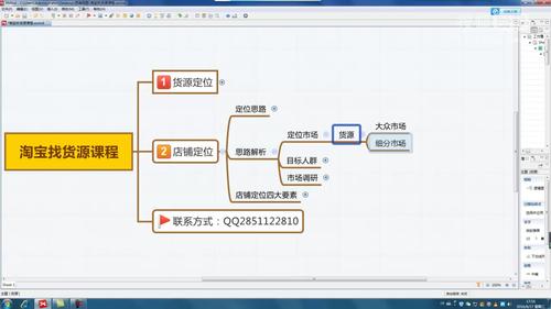 网上开店怎么找货源