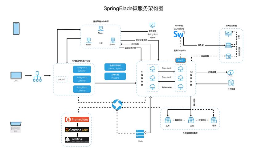 怎样做一个系统