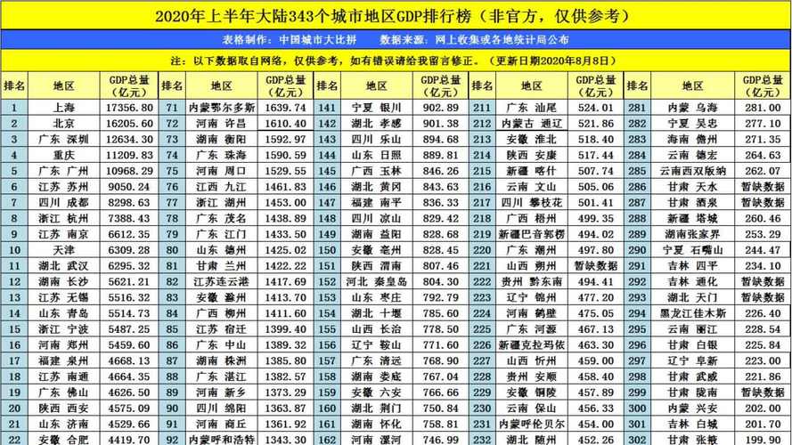 中国宁波是几线城市