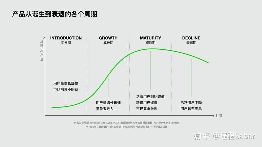 什么是产品生命周期的概念