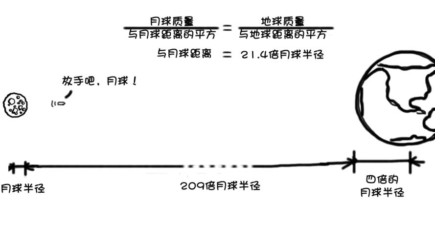 地球半径是多少