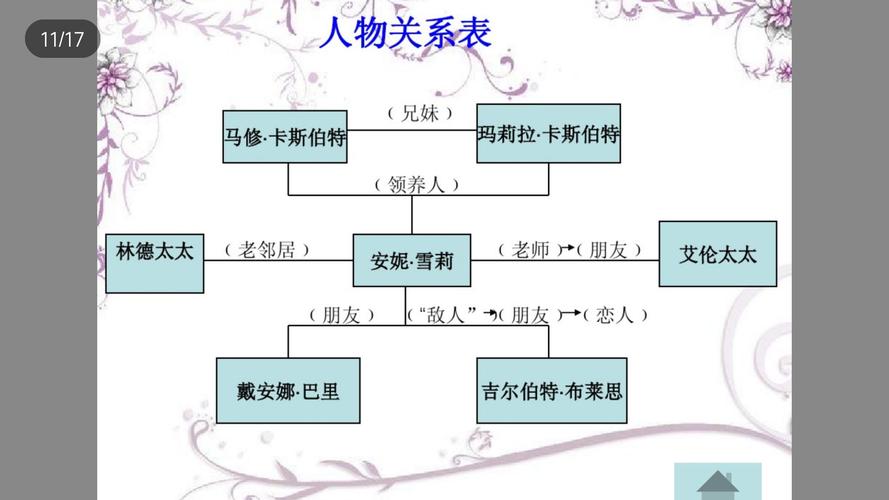 关系怎么填写才正确