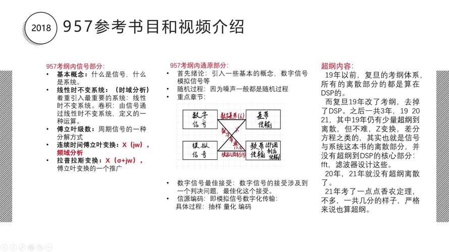 电子信息工程考研方向