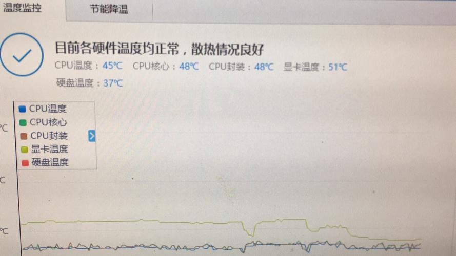 显卡温度过高会出现什么现象