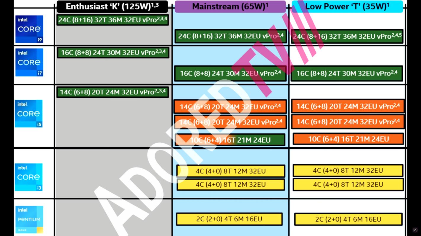 i5和i7的区别