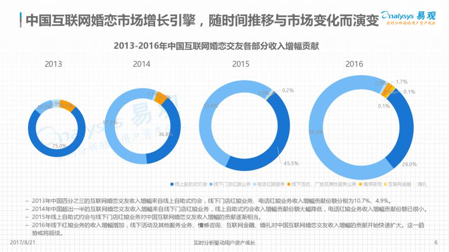 免费情感类网站有哪些