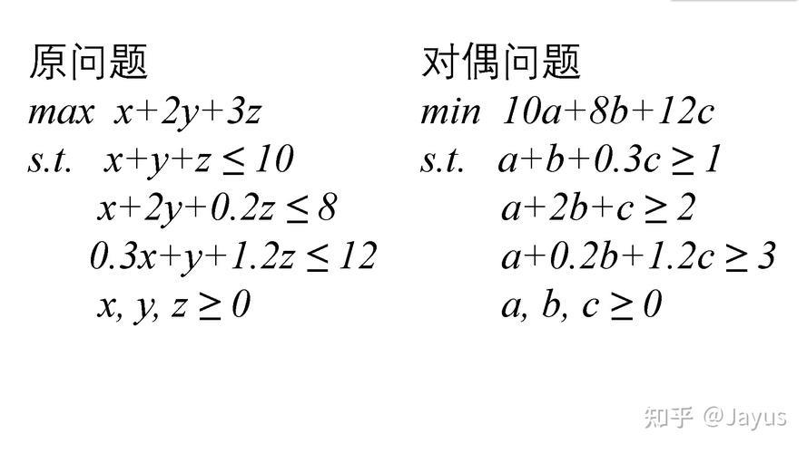 对偶的作用 对偶的作用是什么