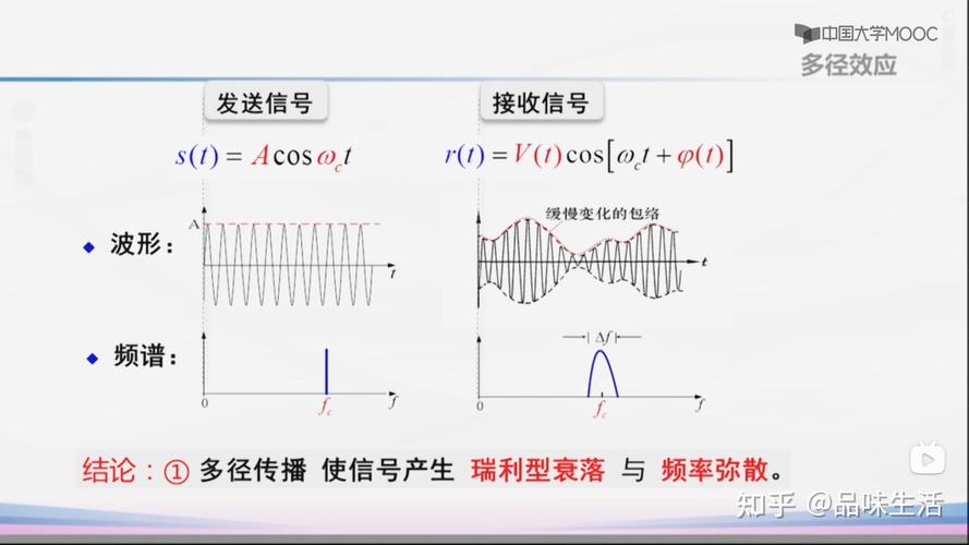 网络中的信道是什么