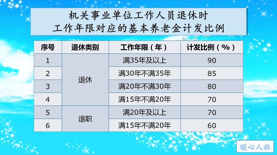 我国厅级官员的退休年龄是多少岁