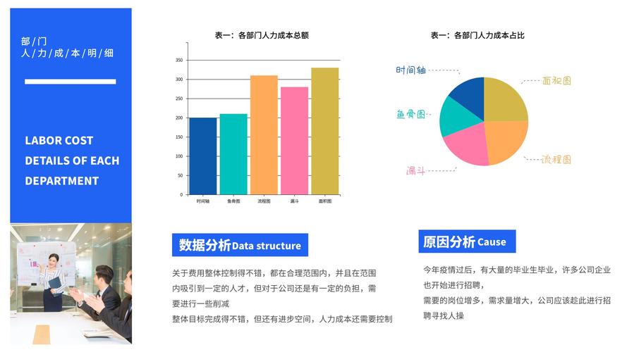 成本控制的方法