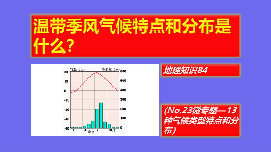 季风性气候是什么