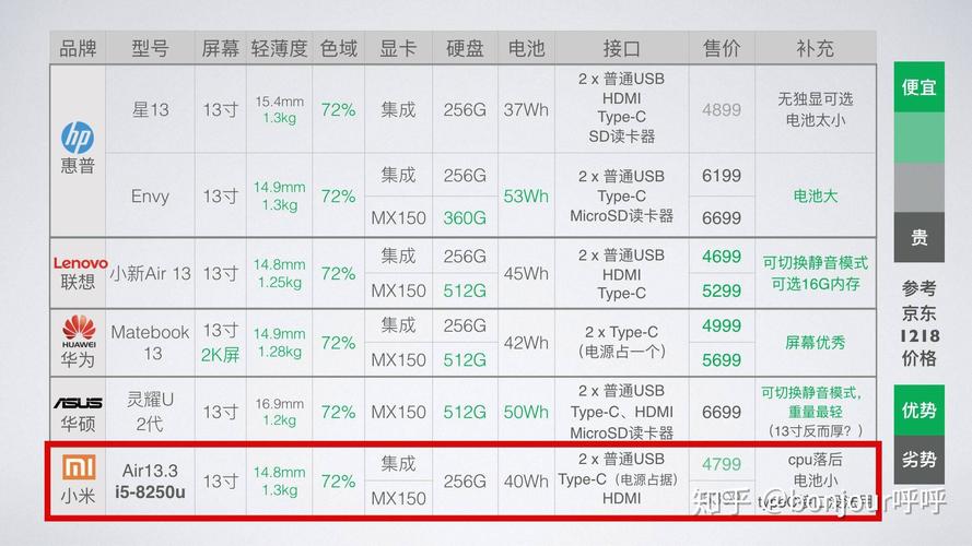 电脑配置中的CPU是什么意思