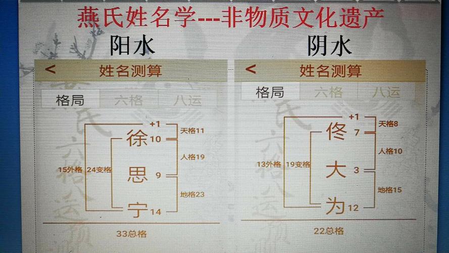 燕氏姓名学是非遗吗