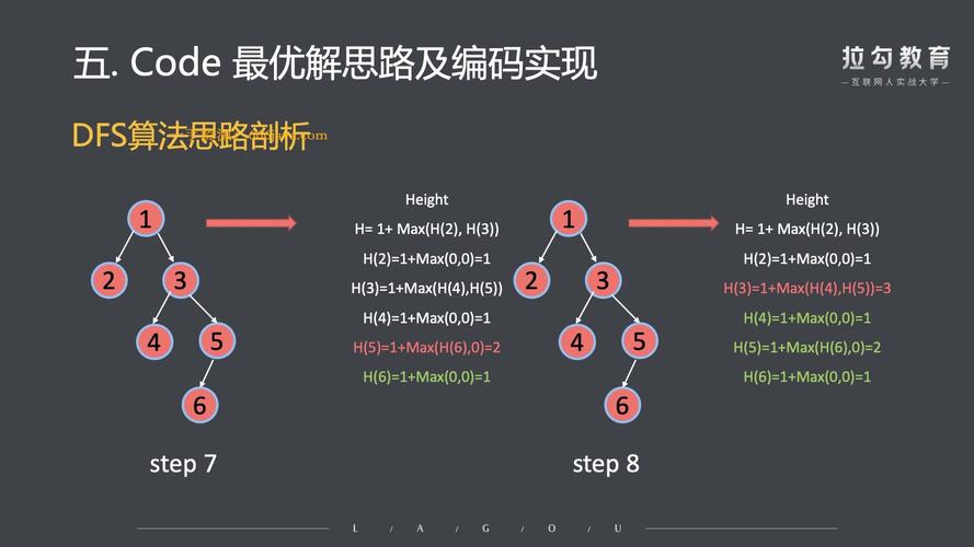 二叉树深度是什么