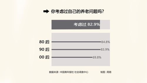 人口老龄化原因