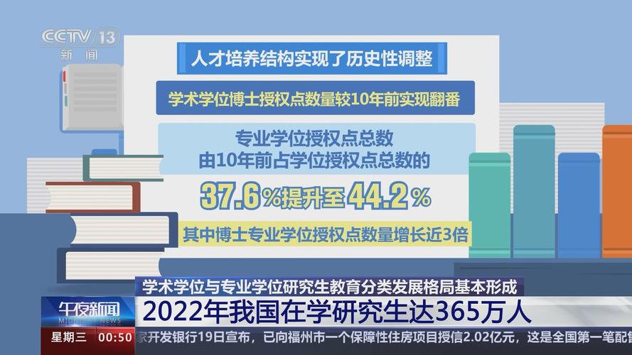 专业学位和学术学位有什么区别