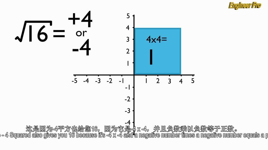 平方根是什么 什么是平方根