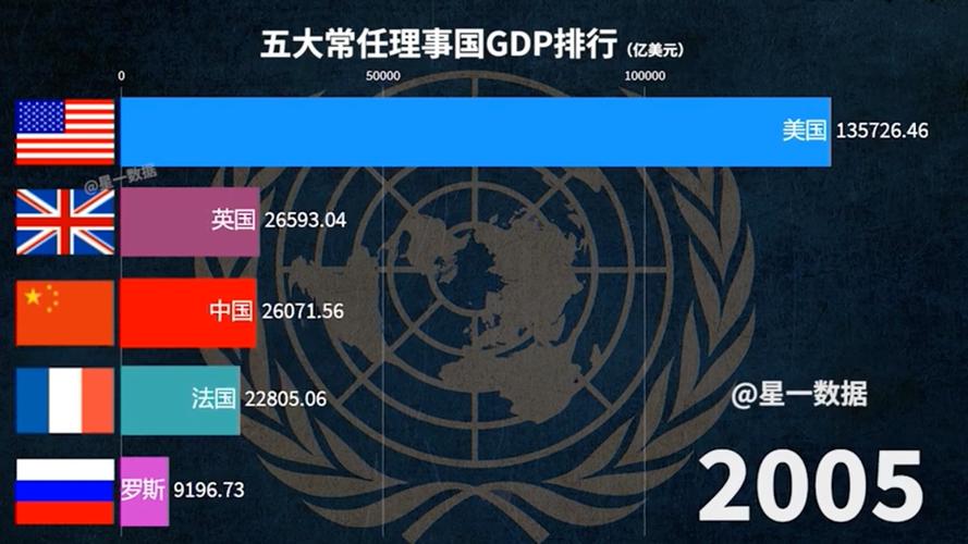 安理会的常任理事国是哪些国家