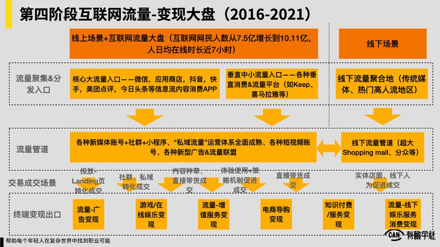 互联网的由来