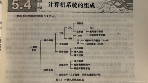 cpu由什么组成