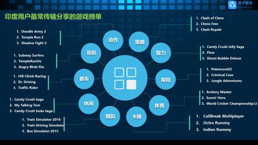 it分为哪些专业