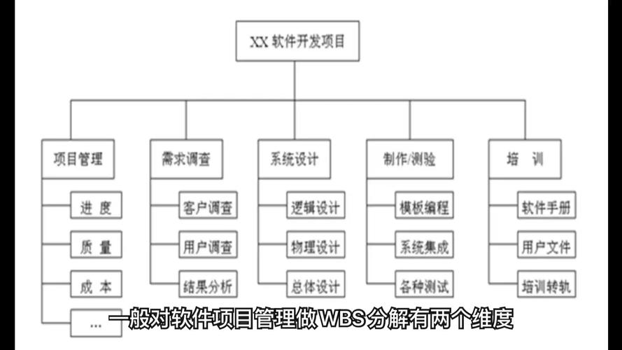 wbs是什么