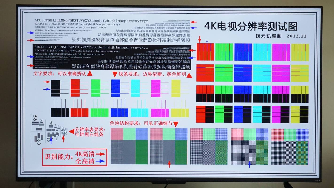 请问电视的颜色比例怎么调最合适