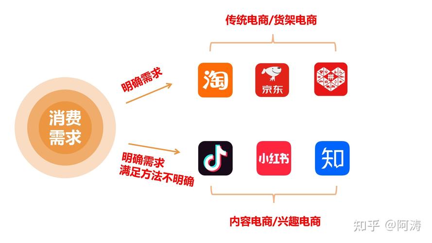 电商和网店有什么区别