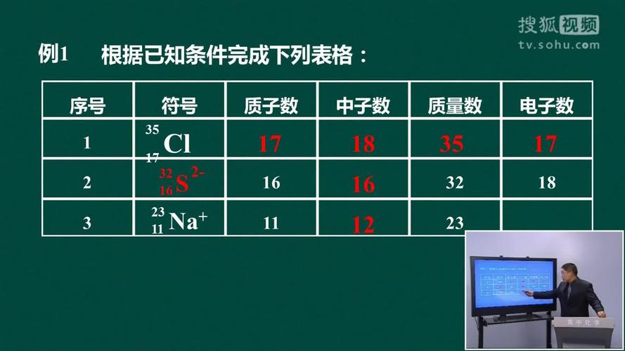 核外电子排布遵循哪三项原则