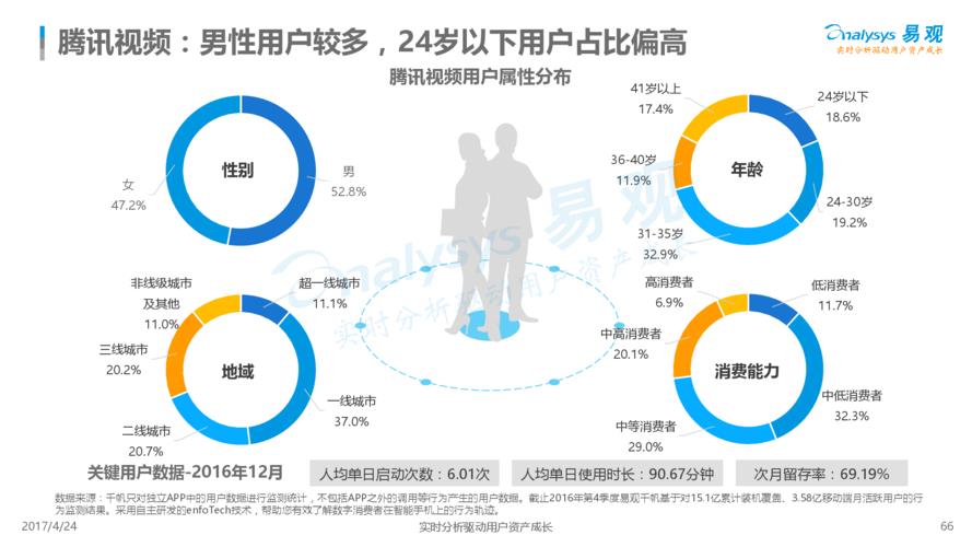 如何去掉移动最低消费98元