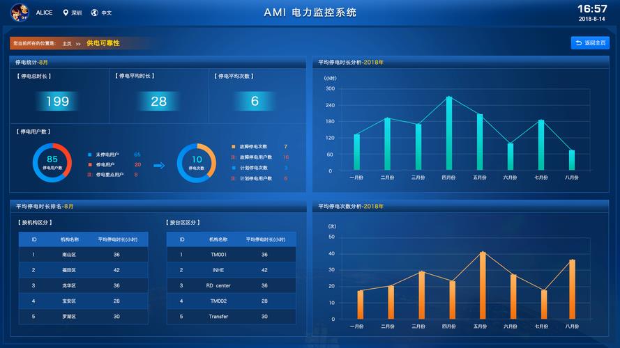 电表中的kwh代表什么