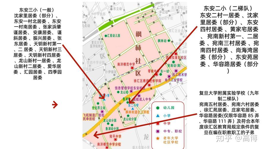 上海小学升初中怎么分学校