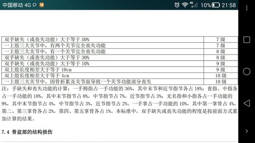 手筋断了算几级伤残