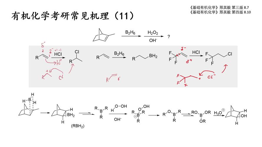 考研政治反压题什么意思