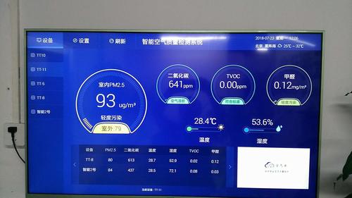 pm2.5多少算正常范围