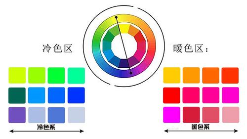 冷暖色系分别指什么颜色