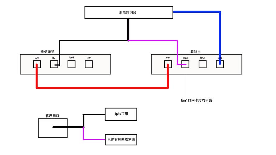 有线电视怎么连接