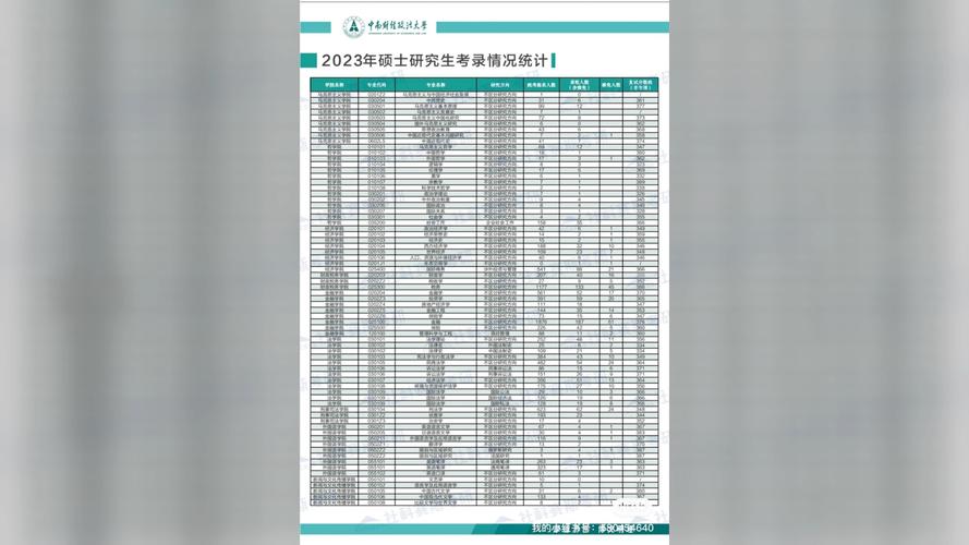 河南财经政法大学专科有什么专业