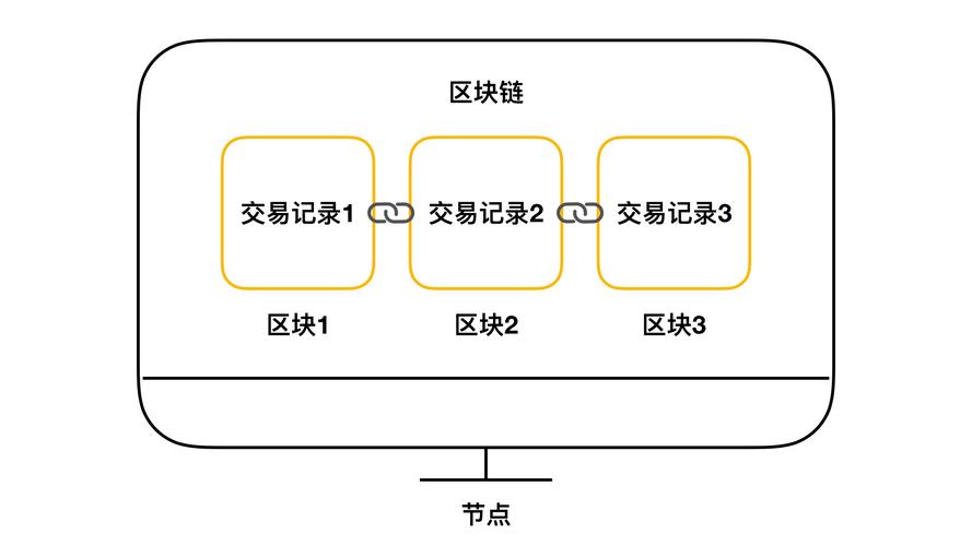 如何用比特币进行交易