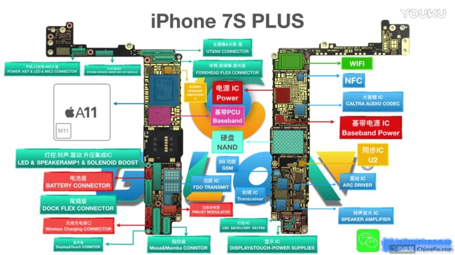 iPhone7尺寸多大