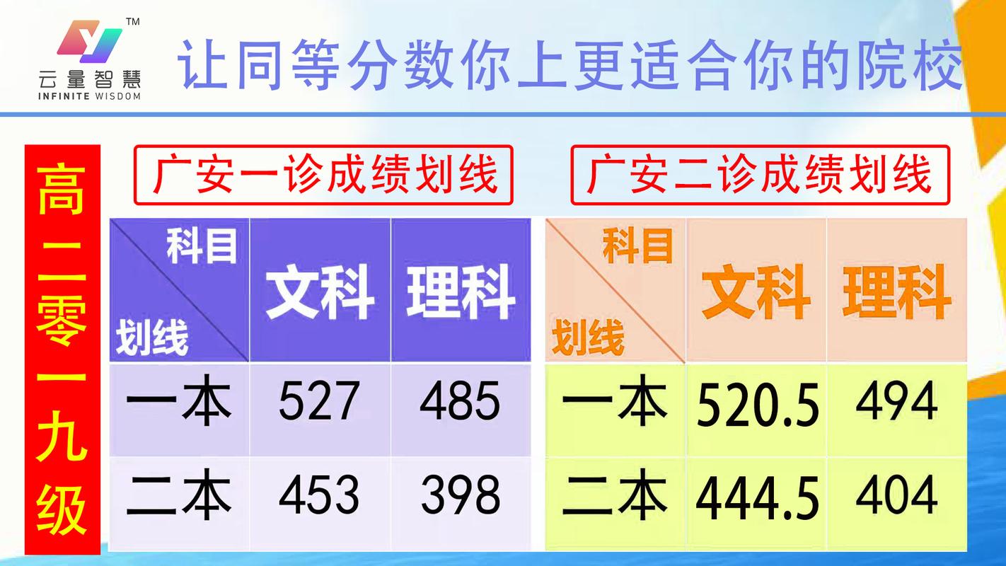 高考有几门科目 总分多少