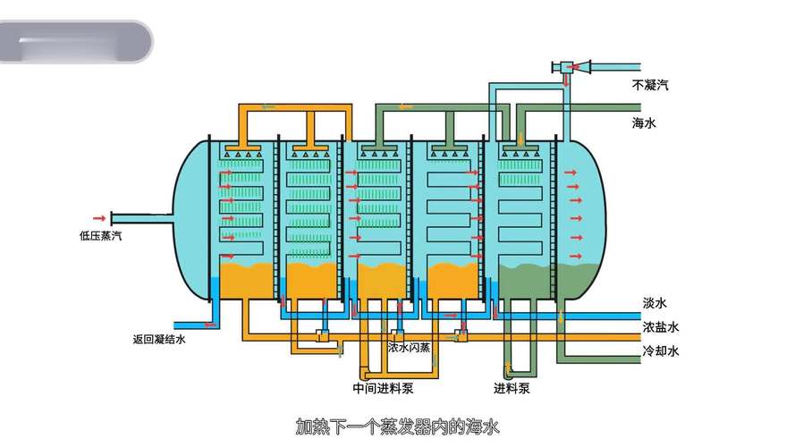 海水淡化方法