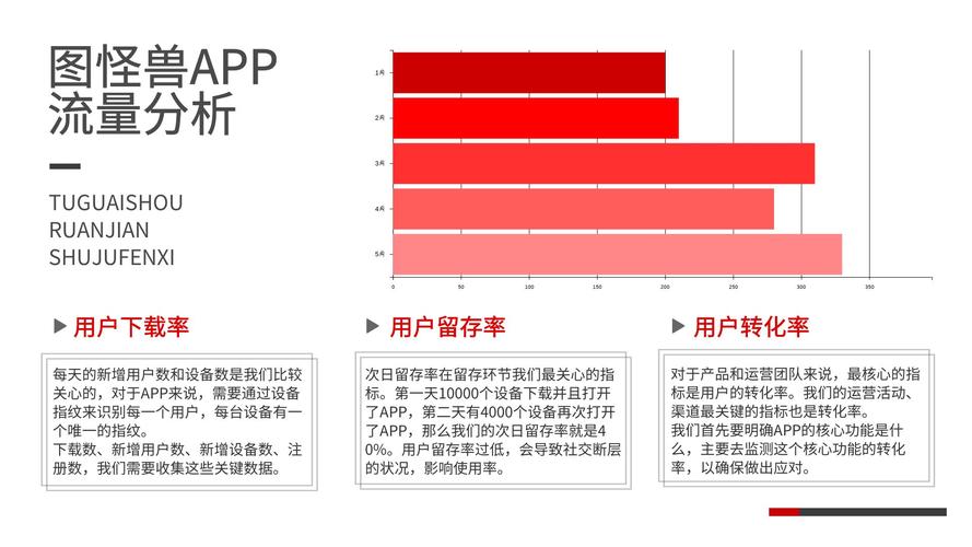 应该怎么制作app