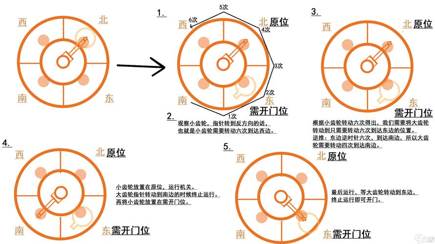 小铁柱的火炉使用卷在哪买