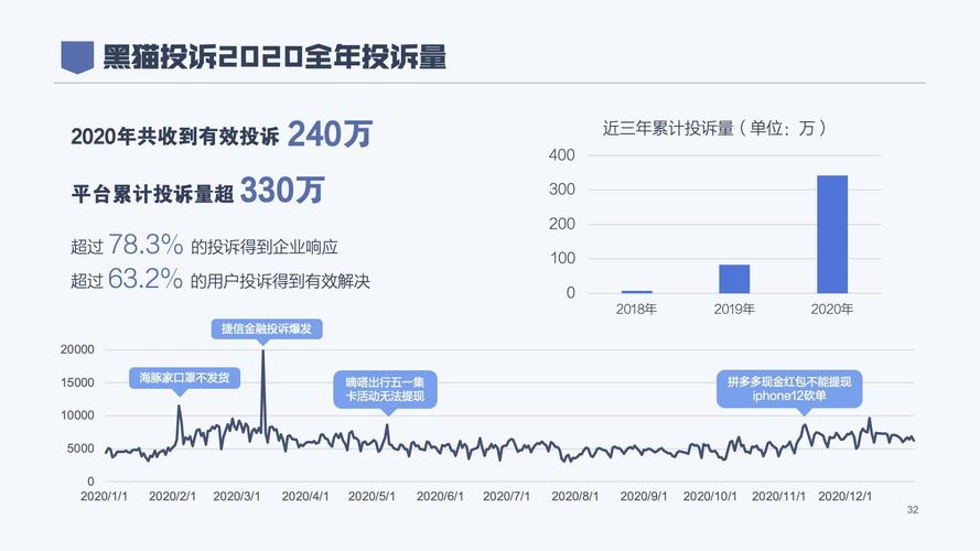 12315可以投诉物业吗