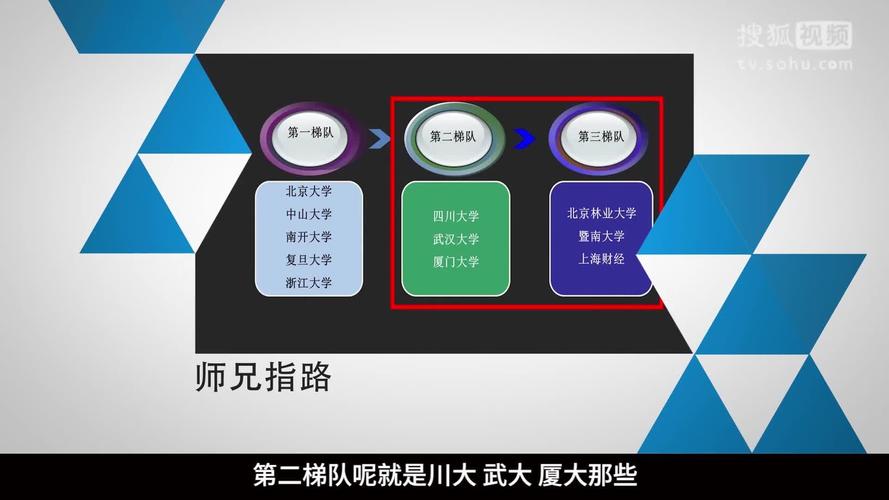 管理学具体包括哪些专业