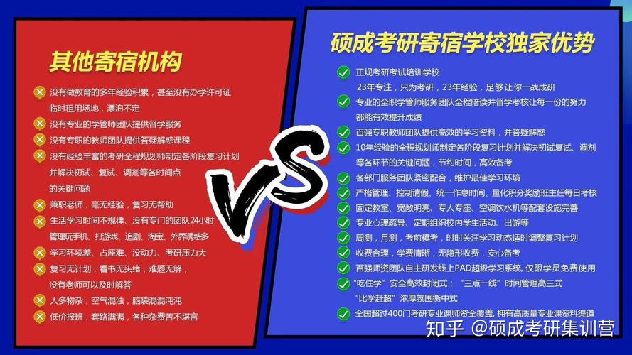 考研二战的报考点选择问题急急急