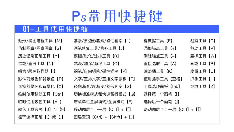 学ps用什么软件