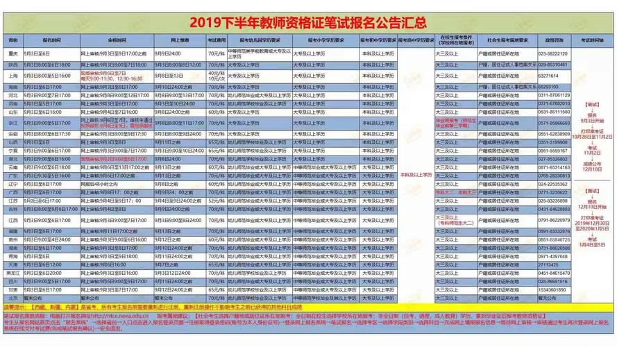 教资考试报名时间