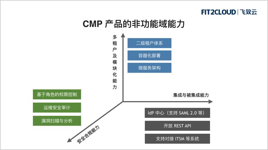 公司经营成功的因素